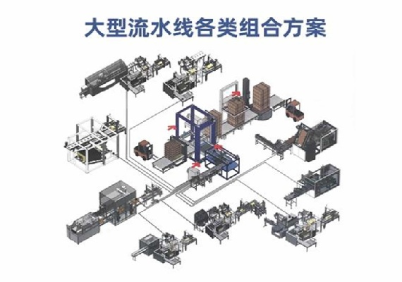 定制各類(lèi)包裝流水線